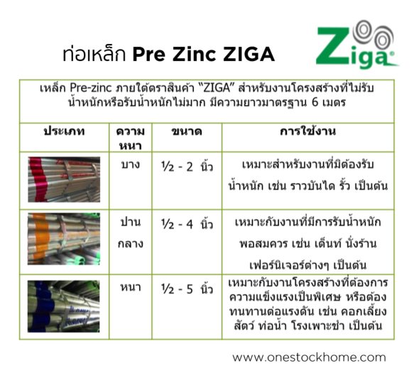 ท่อ,prezinc,ziga,ราคาถูก,ท่อซิก้า,ท่อเหล็กซิก้า,ท่อชุบซิก้า,ท่อทำเต๊นท์,siga,ziga