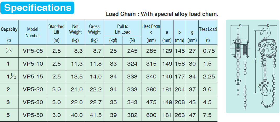 รอกโซ่มือ รอกโซ่มือสาว  รอกโซ่ ชนิดบุช