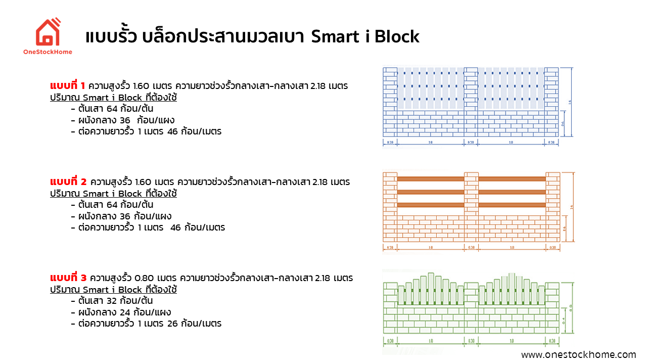 แบบรั้ว บล็อคประสานมวลเบา สมาร์ทไอบล็อค Smart I Block S Class
