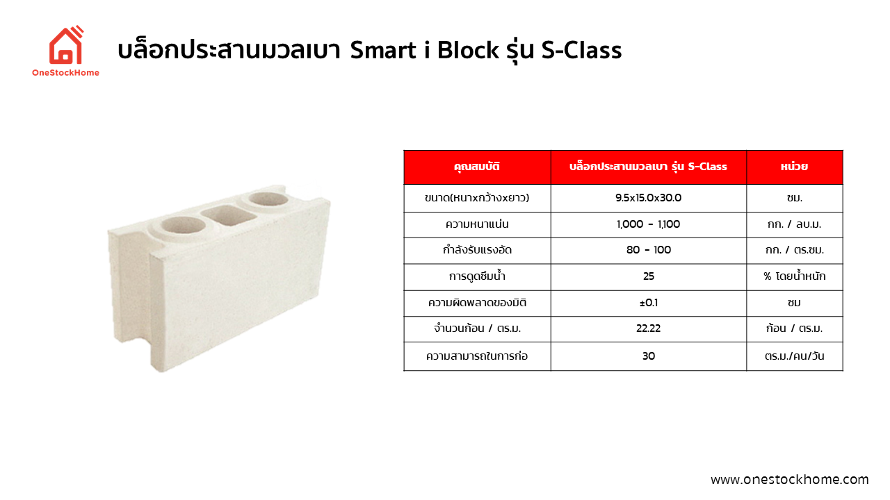 Smart I Block S Class สมาร์ท ไอ บล็อค S-Class Smart I Block S Class สมาร์ท ไอ บล็อก S-Class
