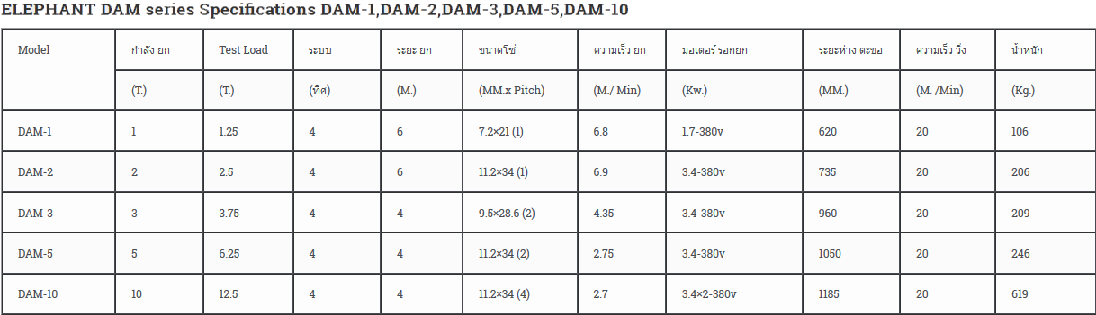 รอก รอกโซ่ รอกโซ่ไฟฟ้า รอกไฟฟ้า ตราช้าง