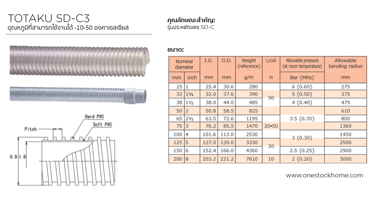 sd-c3,totaku,best,price,ราคาถูก