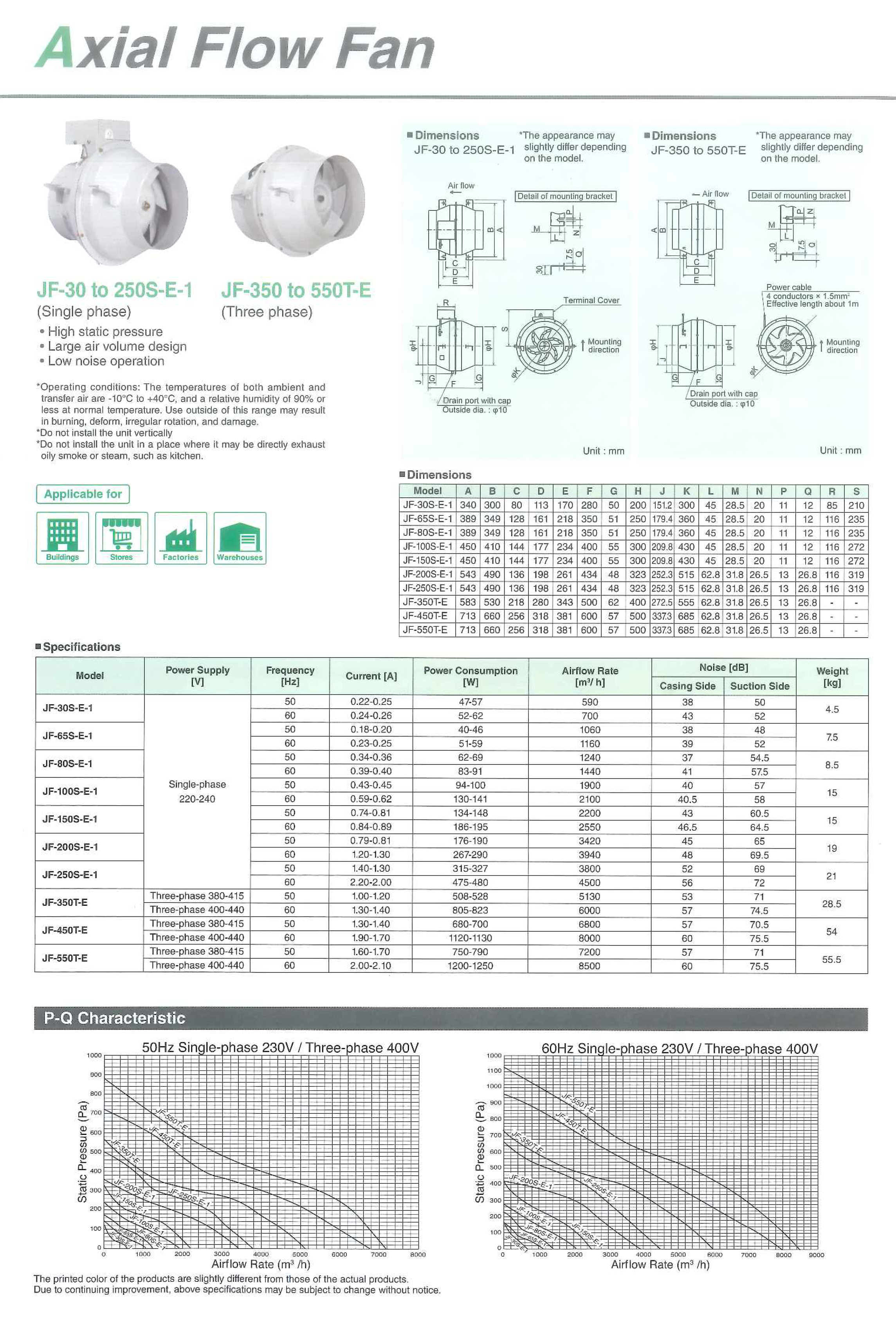 พัดลมระบายอากาศ อุตสาหกรรม อากาศร้อน ร้อน โรงงาน เย็นๆ ไหลตามแนวแกน