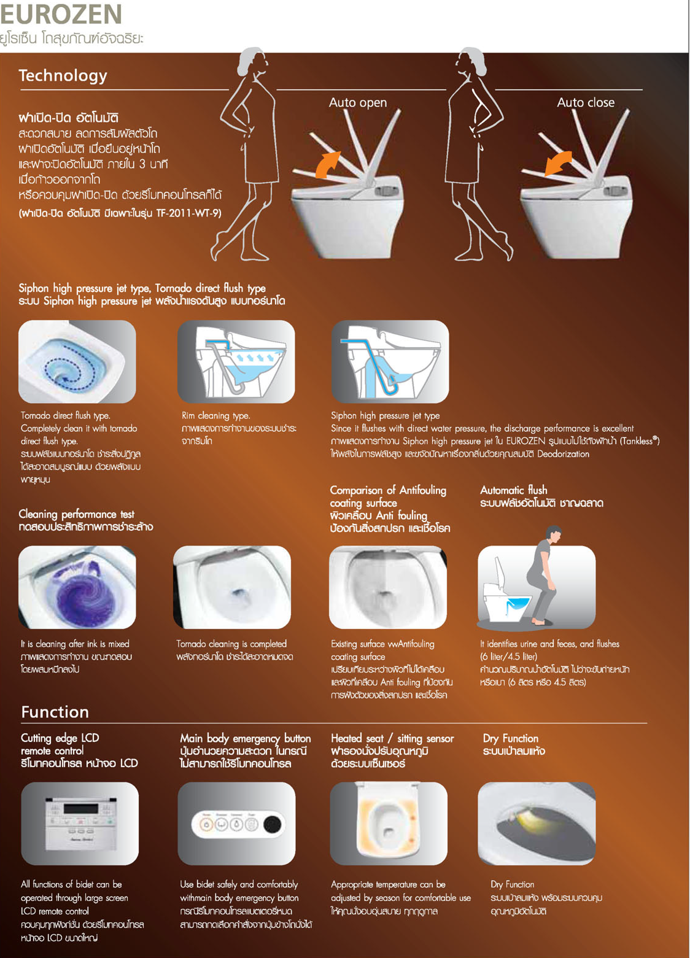 โถสุขภัณฑ์อัตโนมัติ สุขภัณฑ์อัตโนมัติ American Standard อเมริกันสแตนดาร์ด อเมริกันแสตนดาร์ด