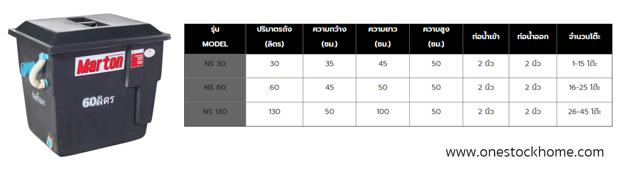 ถังดักไขมัน marton,ถังดักไขมัน marton ราคาถูก,ถังดักไขมัน marton พร้อมส่ง,ถังดักไขมัน MARTON NS 60