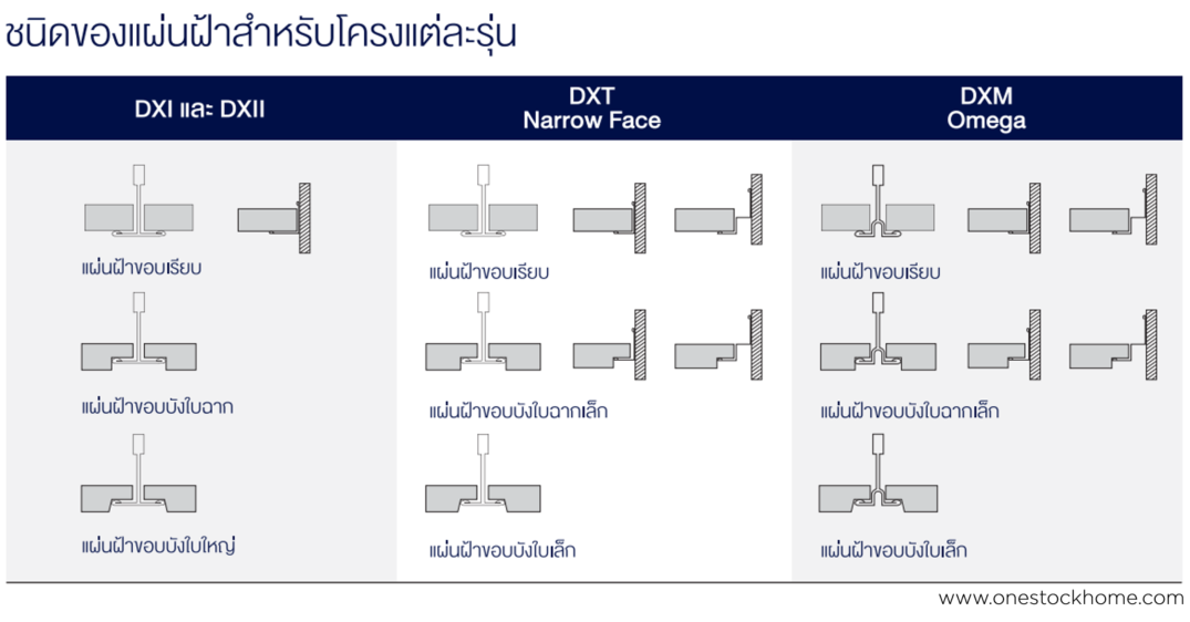 dxt,โครงหน้าแคบ,