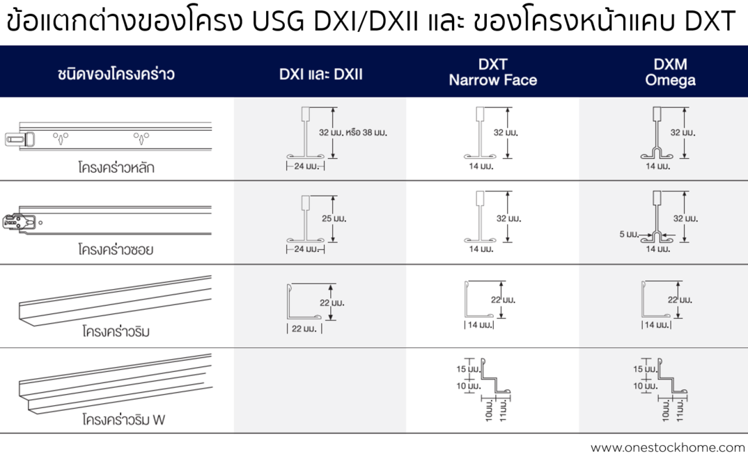 dxt,ข้อแตกต่างโครงหน้าแคบ,โครงหน้าแคบ,ราคาถูก,เอสซีจี
