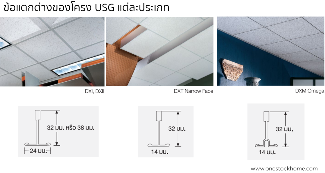 ข้อแตกต่างระหว่างโครง ยูเอสจี,usg DXI,DXII,DXT Narrow Face,DXM Omega