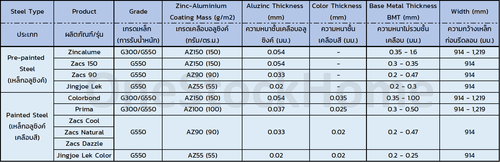Spec Size Detail Metal Sheet Thailand Bluescope