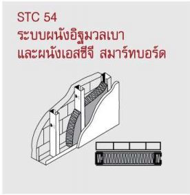 stc54 การติดตั้งผนัง กันเสียง