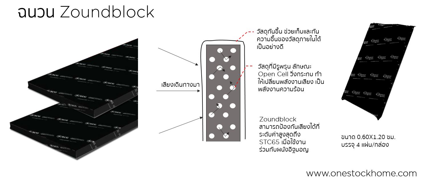 ซาวด์บล๊อก,zoundblock,zoundbloc,best,price,ราคาถูก