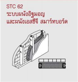 การติดตั้งแผ่น ซาวด์บล็อก Zoundblock