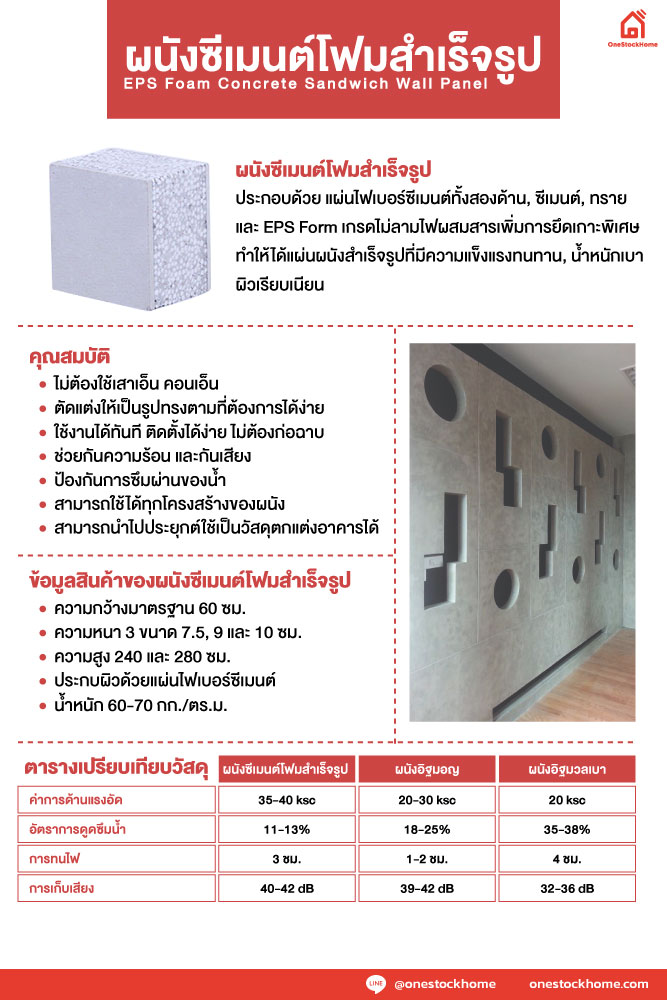 ผนังซีเมนต์โฟม EPS สำเร็จรูป EPS Foam Concrete Sandwich Wall Panel