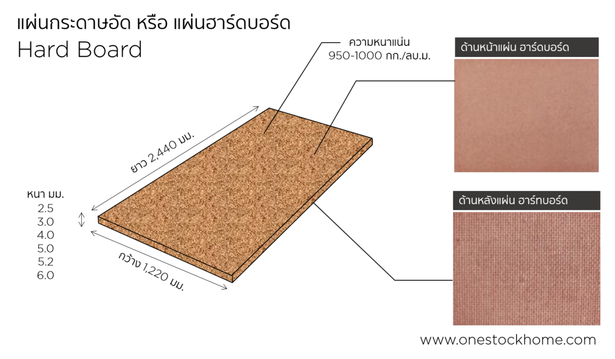 hard,board,แผ่นฮาร์ทบอร์ด,ฮาร์ดบอร์ด