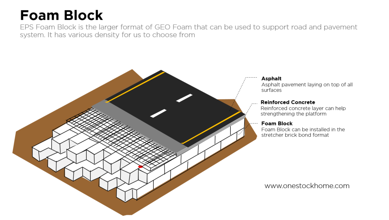 foam,block,density,high,density,for road,for traffic,for street,construction,best,price