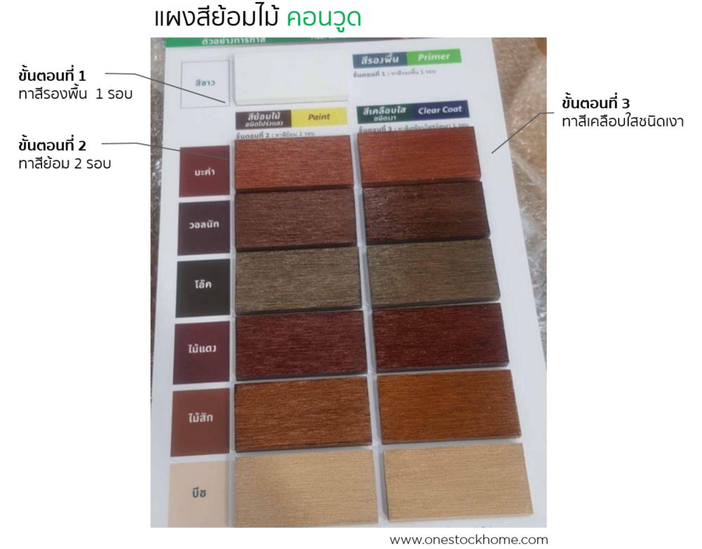 conwood,แผงสีทาไม้คอนวูด,