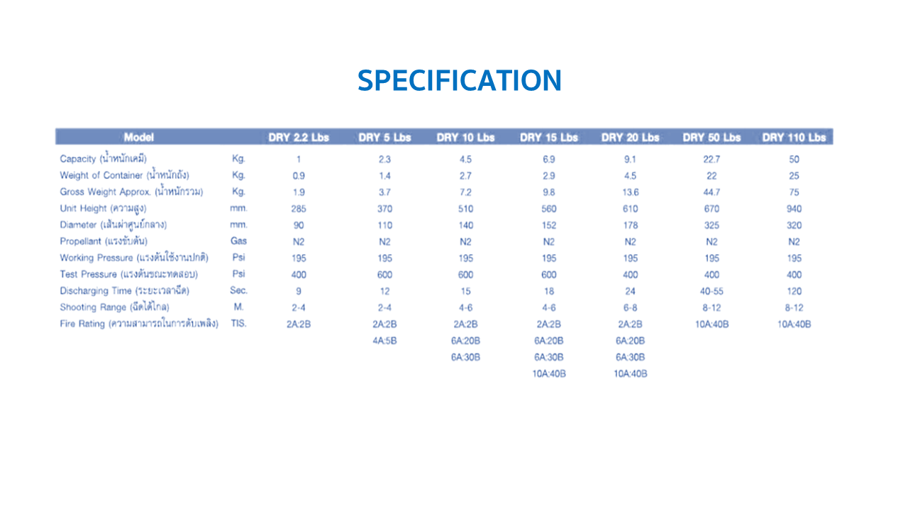 รายละเอียดเครื่องดับเพลิงชนิดผงเคมีแห้ง