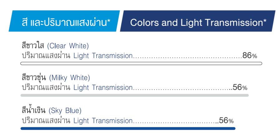 สี ของหลังคาโปร่งแสง