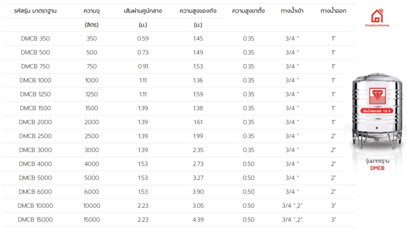 ถังน้ำตราเพชร ถังน้ำสแตนเลส ขนาดและความจุ ต่อลิตร