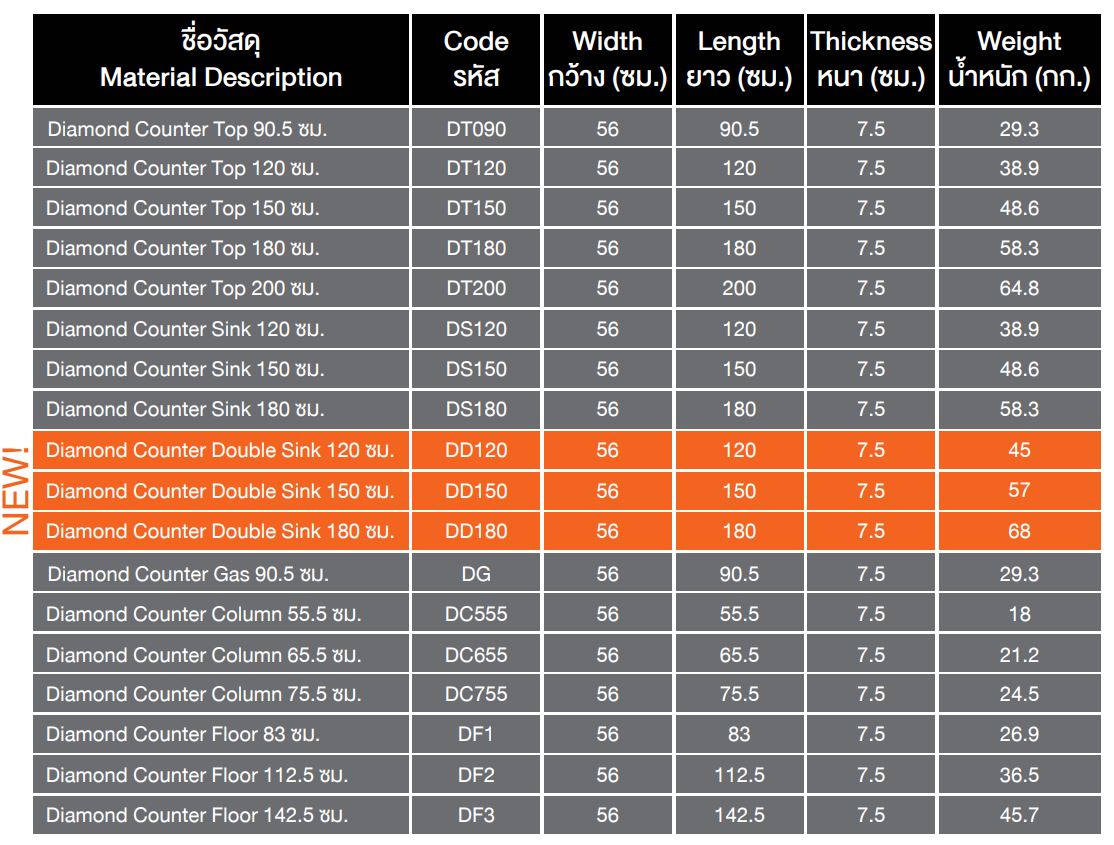 ไดมอนด์เคาน์เตอร์มวลเบา ตราเพชร