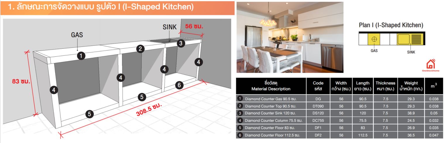 เคาน์เตอร์มวลเบา ลักษณะการจัดวางแบบรูปตัว I