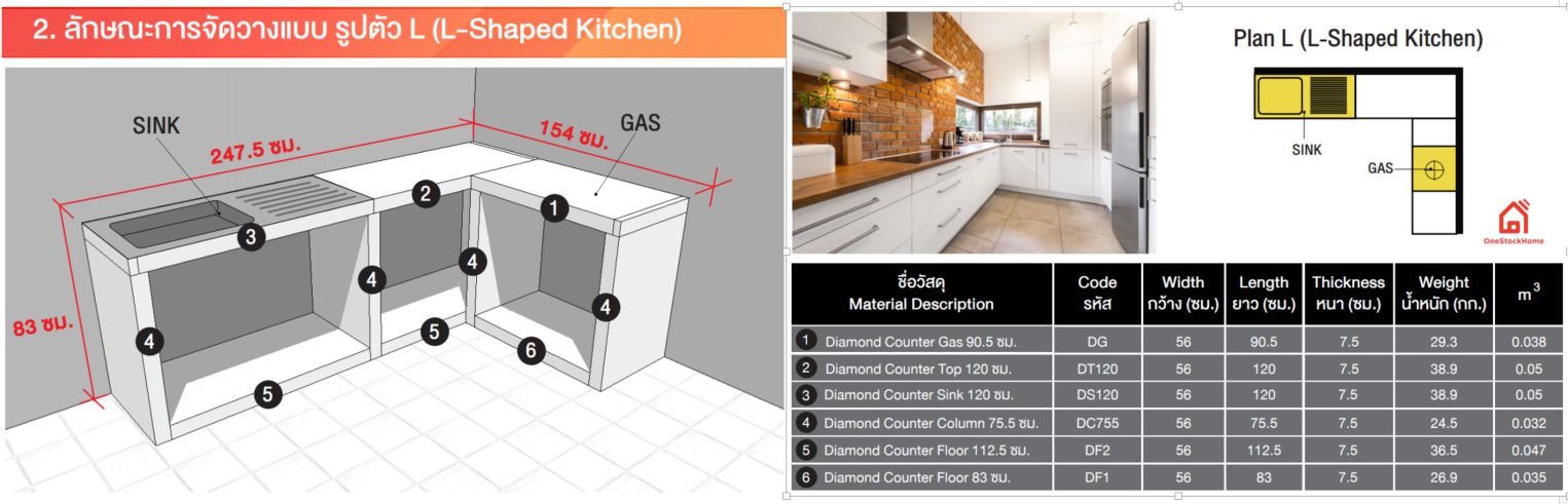 เคาน์เตอร์มวลเบา ลักษณะการจัดวางแบบรูปตัว L