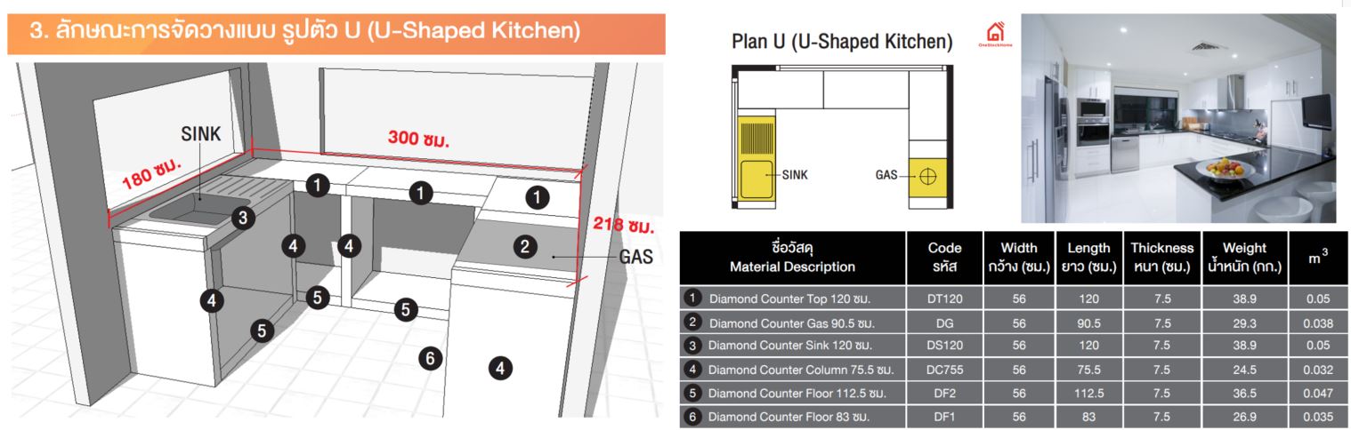 เคาน์เตอร์มวลเบา ลักษณะการจัดวางแบบรูปตัว U