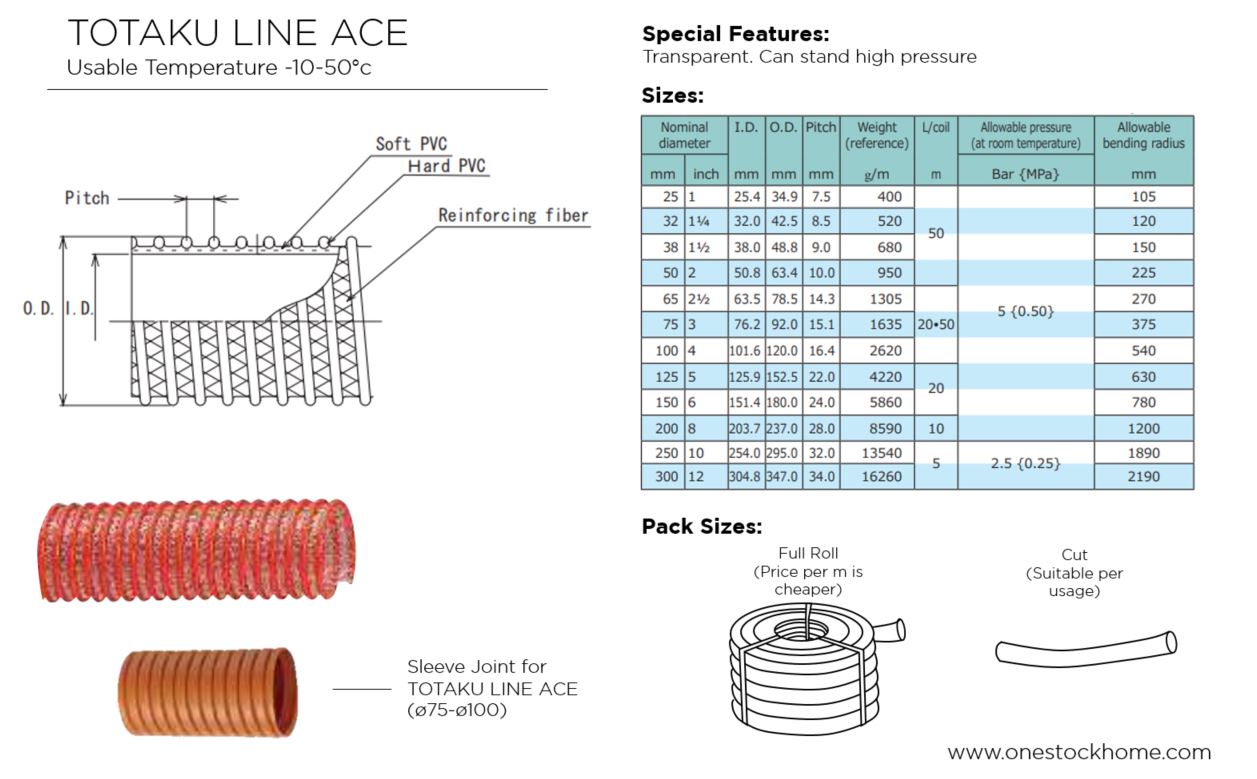 totaku,line ace,best,price