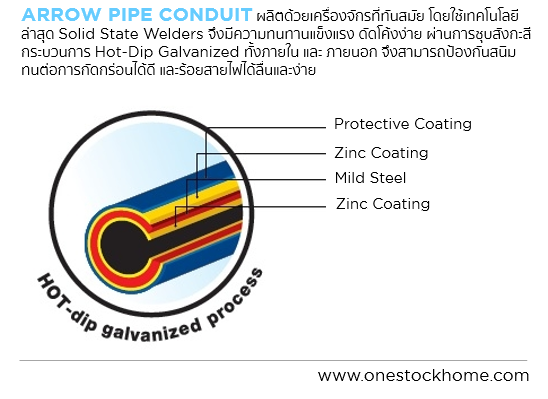 อีเอ็มที,emt,white conduit,ท่อ emt,ราคา