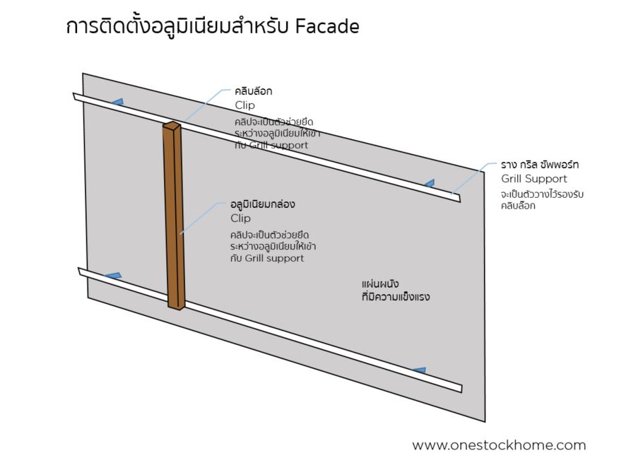 aluminum,ลายไม้,อลูมิเนียมลายไม้