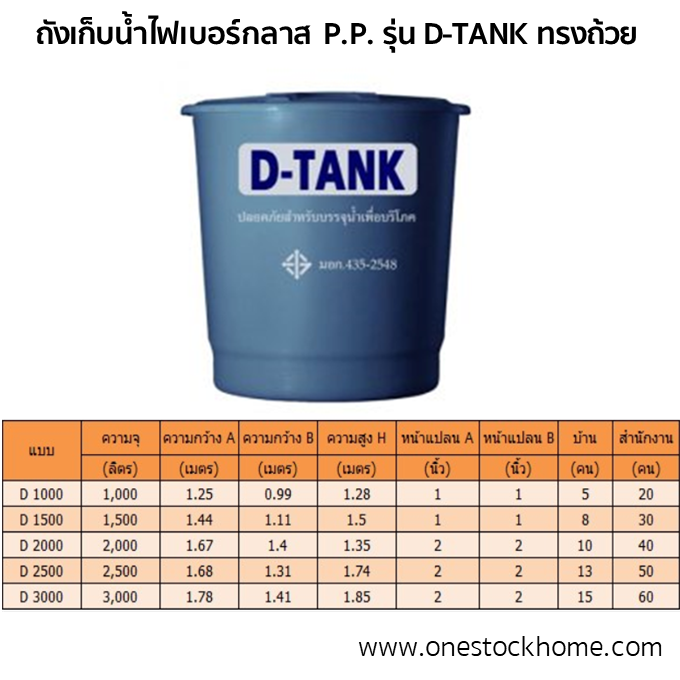 ถังเก็บน้ำไฟเบอร์กลาส,ถังเก็บน้ำไฟเบอร์กลาสพีพี,ถังเก็บน้ำไฟเบอรืกลาส,ถังเก็บน้ำไฟเบอร์กลาสราคาถูก,ถังเก็บน้ำไฟเบอร์กลาสทรงแอปเปิ้ล,ถังเก็บน้ำไฟเบอร์กลาสบนดิน,ถังเก็บน้ำไฟเบอร์กลาสทรงถ้วย