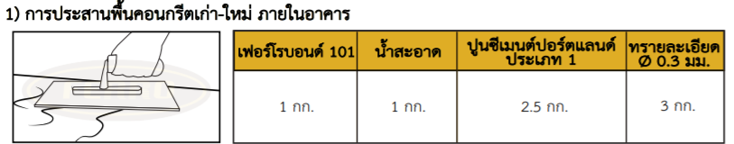เฟอร์โรบอนด์ 101