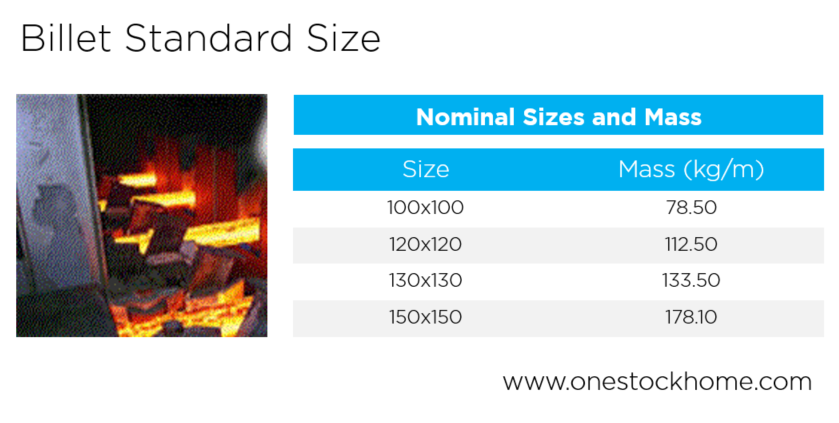 มาตรฐาน,ขนาดบิลเล็ท,ขนาดเหล็กบิลเล็ต,ขนาดเหล็กบิลเหล็ด,