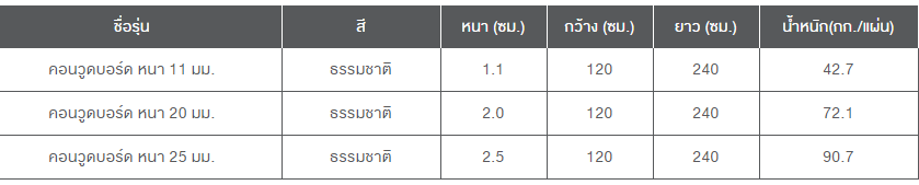 conwood,board,คอนวูดบอร์ด
