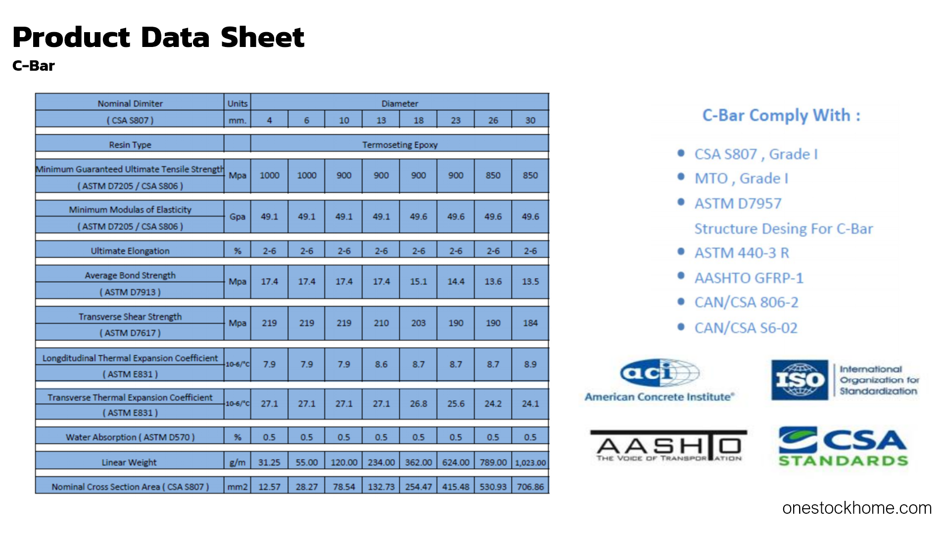 Product Data Sheet C-Bar