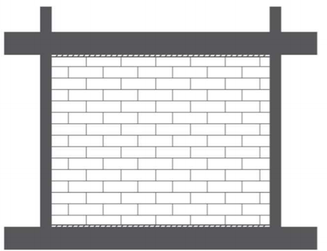 สำเร็จรูปสำหรับอิฐมวลเบา กำแพง อิฐมวลเบา