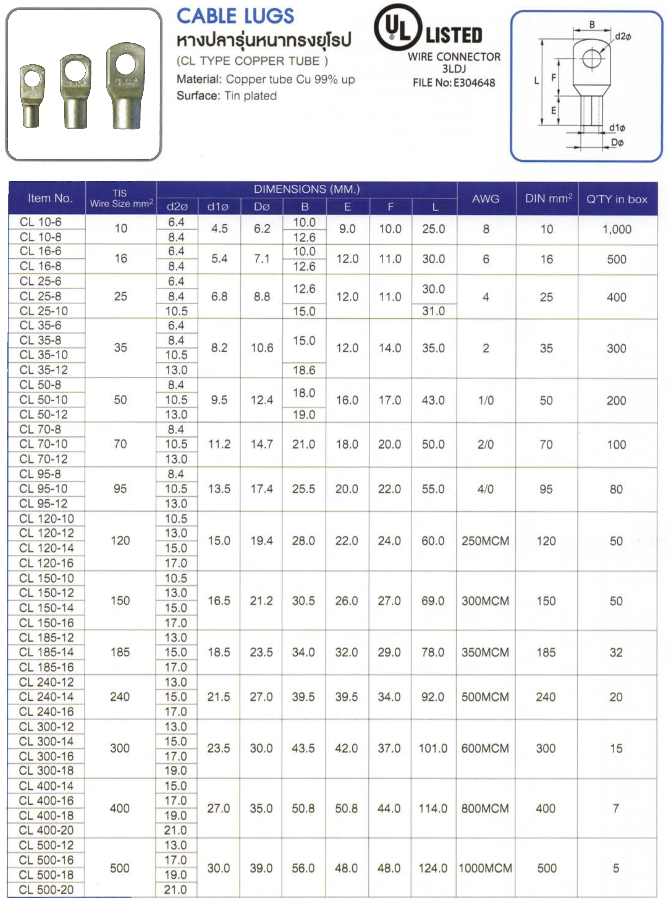 หางปลา,หางปลารุ่นหนา,หางปลาราคาถูก