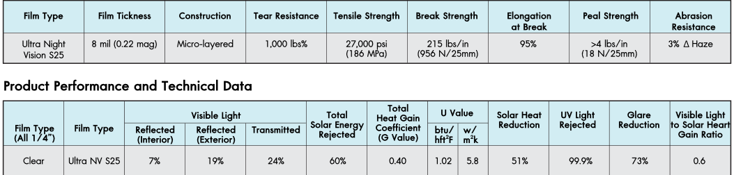 ฟิล์มนิรภัย 3M ฟิล์มอาคาร สามเอ็ม