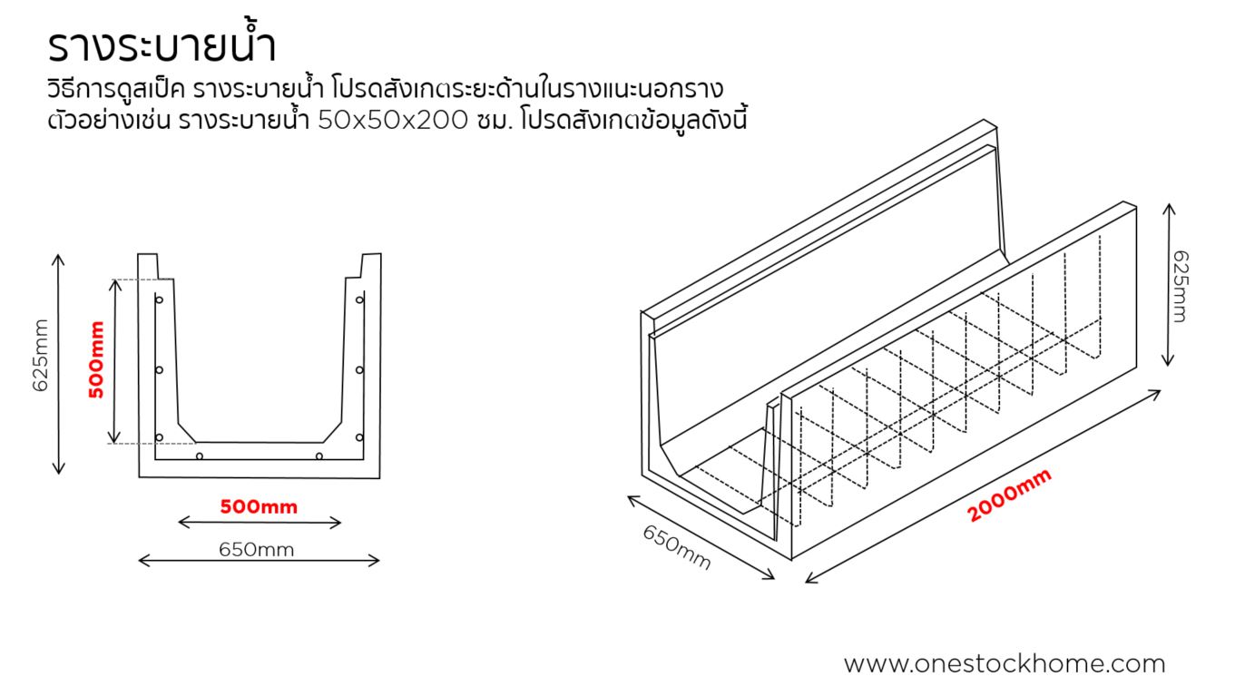 วิธีการเลือก,รางระบายน้ำ,รางระบายน้ำคอนกรีต,รางระบาย,ระบายน้ำคอนกรีต,ท่อระบายน้ำคอนกรีต,