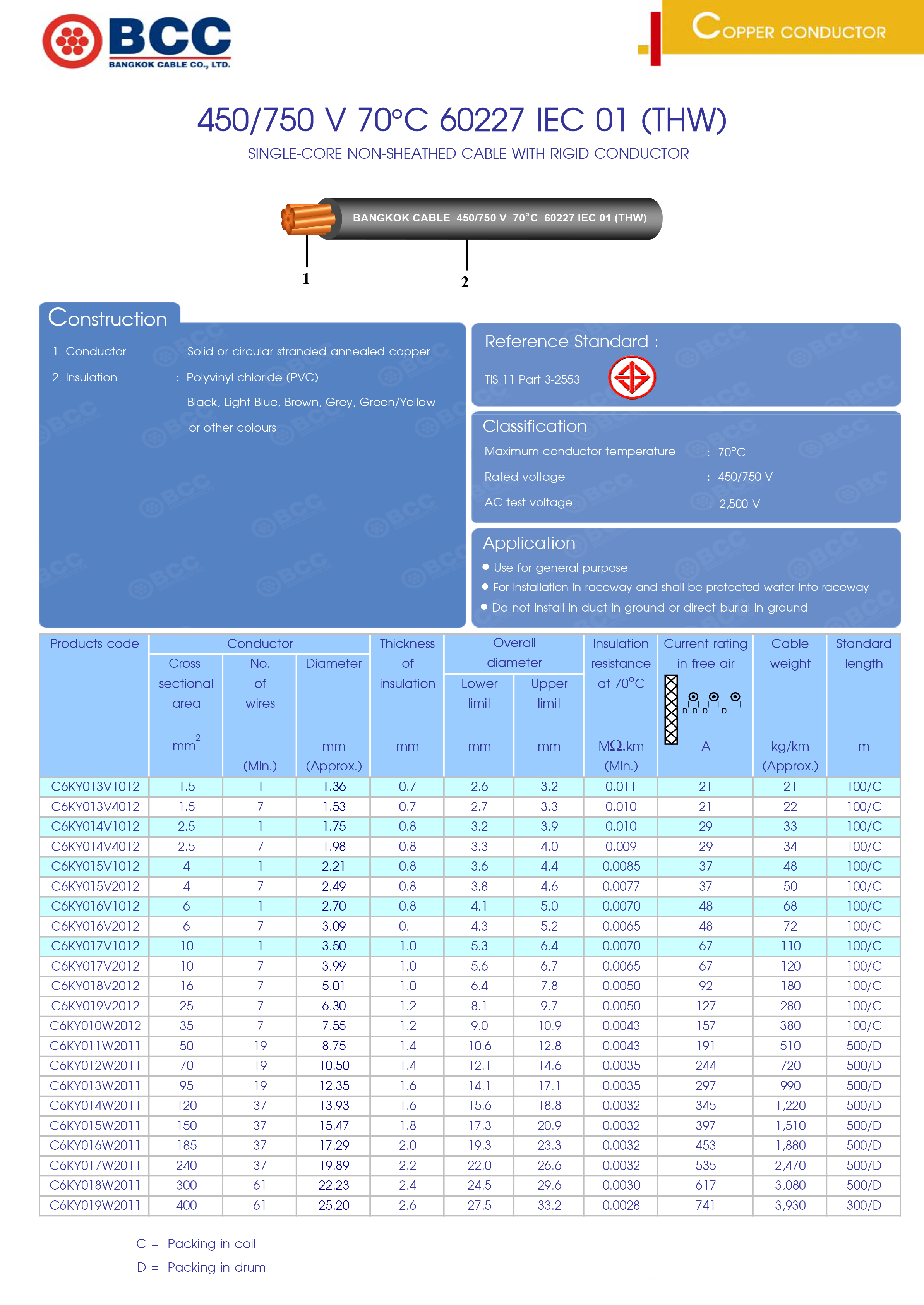สายไฟ THW บางกอก Bangkok BCC สายไฟIEC สายไฟTHW IEC01