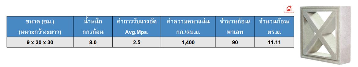 บล็อคช่องลม สมาร์ทบล็อค คูณบล็อค