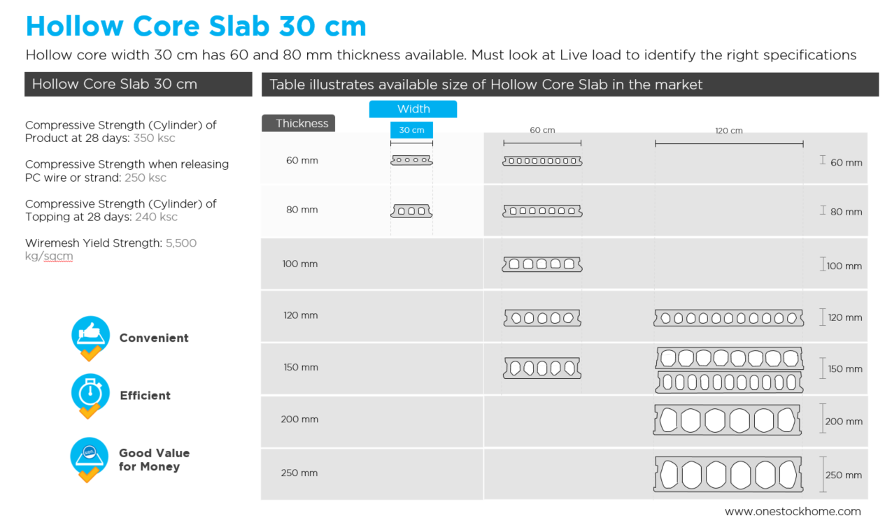 hollow,core,slab,hollow core slab,best,price,concrete