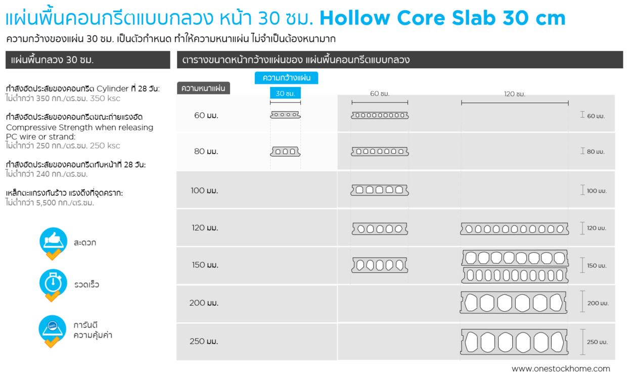 แผ่นพื้นกลวง,หน้า 30,30 cm,hollow core,ฮอโล่คอร์