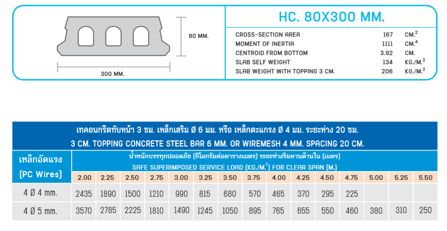 hc 80x300,hollow core slab,hollow core