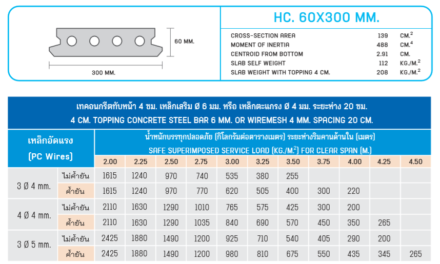 แผ่นพื้นกลวง,hc 60x300 cm,cpac,hollow core