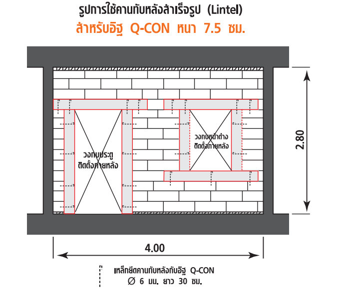 คานทับหลัง,ถูกวิธี,การใช้คานทับหลังสำเร็จรูป,qcon