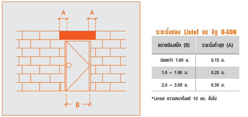 ผนัง,คานทับหลัง,ราคาถูก
