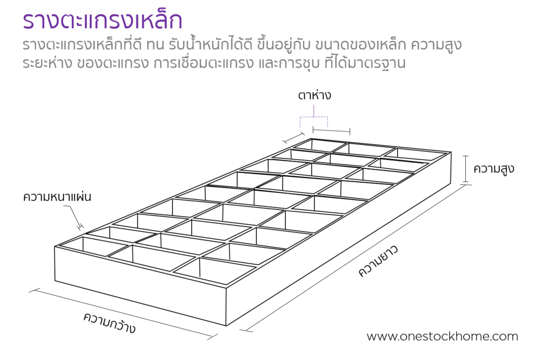 รางตะแกรงเหล็ก,ฝารางตะแกรง,ฝาตะแกรงเหล็ก,ฝารางตะแกรง,ฝาตะแกรง,รางตะแกรงเหล็ก,ราคาถูก,ชุบกัลวาไนซ์