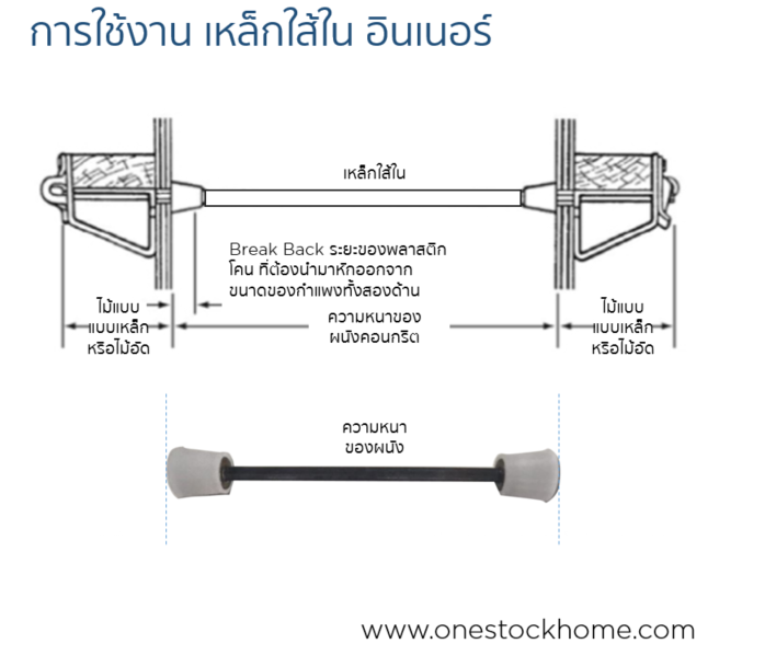 เหล็กใส้ใน,อินเนอร์,ราคาถูก,inner unit
