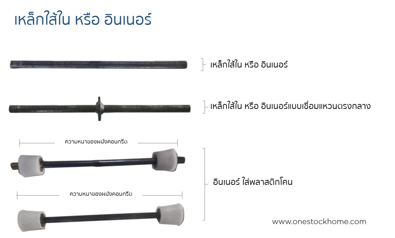 เหล็กใส้ใน,อินเนอร์,ราคาถูก,อินเน้อ,อินเน่อ,